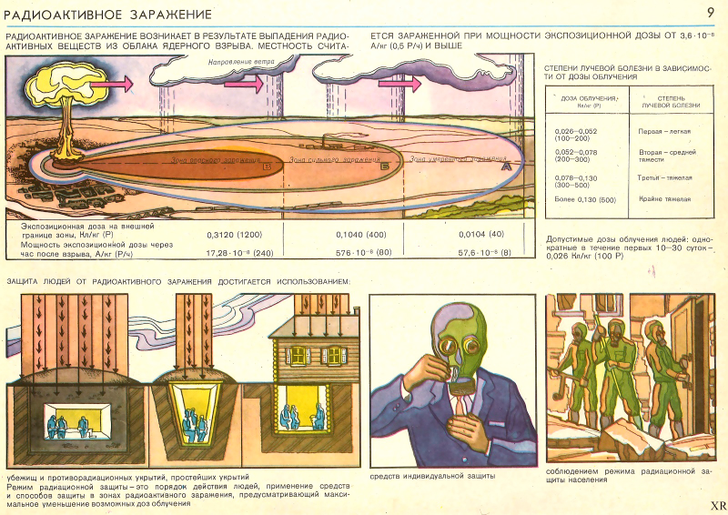 Illustration for article titled Weird Soviet Civil Defense Graphics from the Cold War May Disturb You